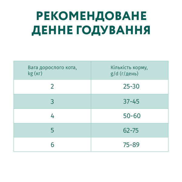 OPTIMEAL™ Повнораціонний сухий корм для дорослих котів з високим вмістом телятини 200 г B1890201 фото