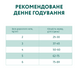 OPTIMEAL™ Повнораціонний сухий корм для дорослих котів з високим вмістом телятини 200 г B1890201 фото 7