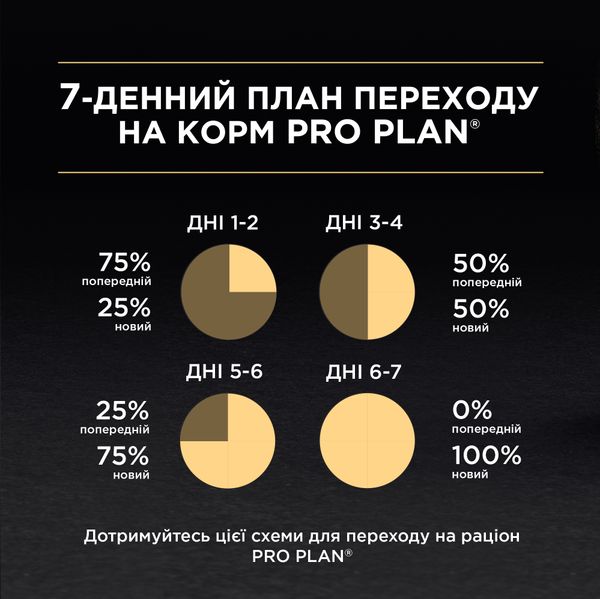 Сухий корм PRO PLAN (Про План) Elegant Adult 1+ для дорослих котів з чутливою шкірою комплекс OptiDerma з лососем 400 г 7613036544962 фото