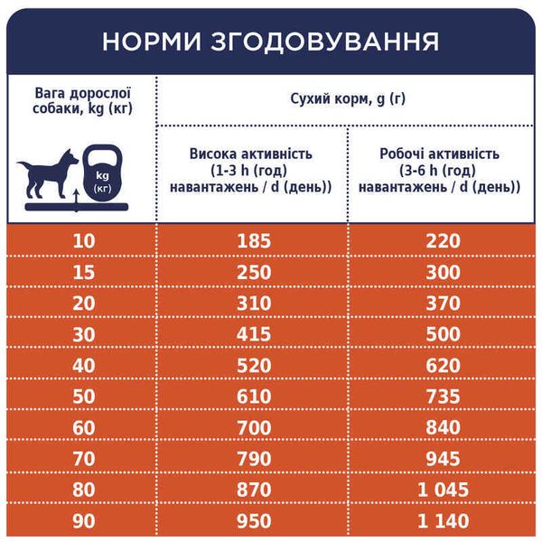 Club 4 Paws (Клуб 4 Лапи) Premium Active Adult All Breeds Chicken - Сухий корм із куркою для дорослих собак з високими енергетичними потребами B4530301 фото