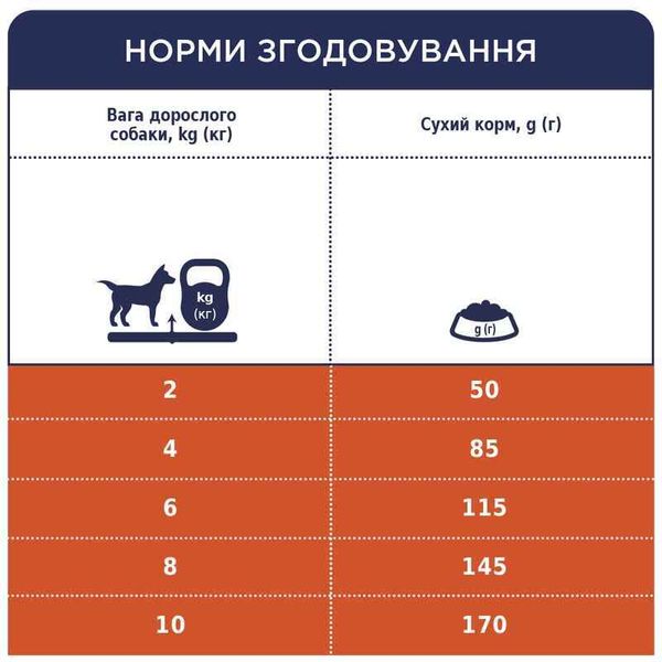 Club 4 Paws (Клуб 4 Лапи) Premium Adult Small Breed Lamb - Сухий корм з ягням для дорослих собак малих порід B4520911 фото