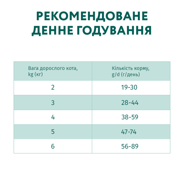 OPTIMEAL™ Повнораціонний сухий корм для стерилізованих кішок та кастрованих котів - індичка та овес 200 г B1890601 фото