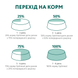 OPTIMEAL™ Повнораціонний сухий корм для стерилізованих кішок та кастрованих котів - індичка та овес 200 г B1890601 фото 8