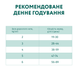 OPTIMEAL™ Повнораціонний сухий корм для стерилізованих кішок та кастрованих котів - індичка та овес 200 г B1890601 фото 7