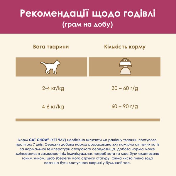 Сухий корм CAT CHOW (Кет Чау) Urinary для дорослих котів для підтримки здоров'я сечовивідної системи з куркою 1,5 кг 5997204514387 фото