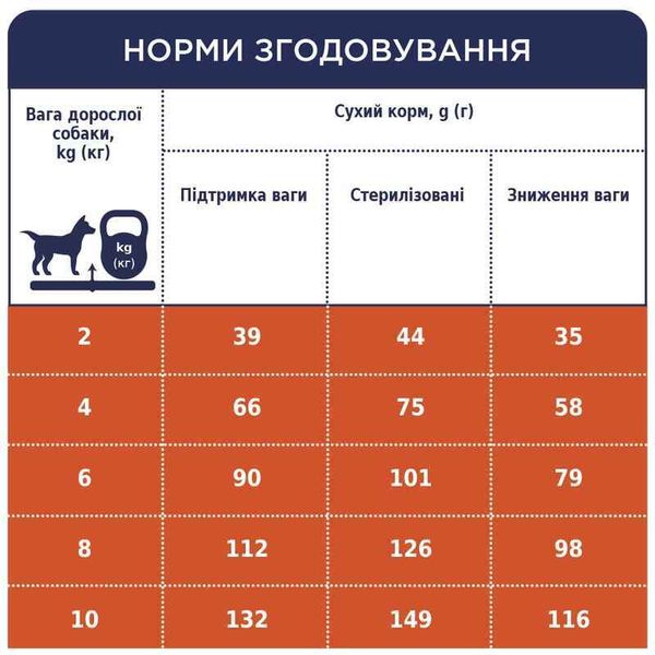 Club 4 Paws (Клуб 4 Лапи) Premium Light Adult Small Breed Turkey - Сухий корм з індичкою для контролю ваги стерилізованих собак малих порід B4571201 фото