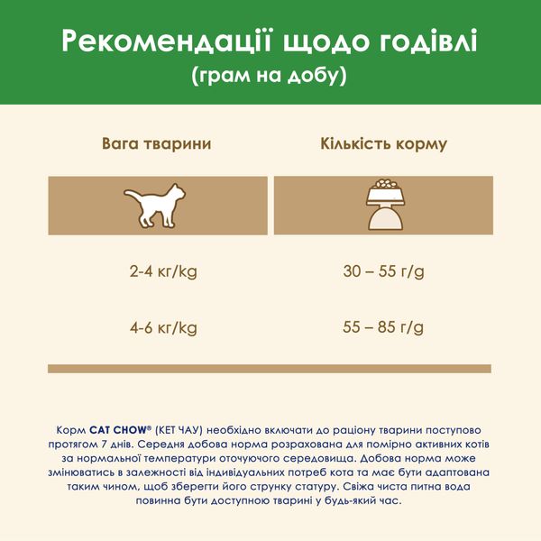 Сухий корм CAT CHOW (Кет Чау) Sterilised для дорослих котів після стерилізації з куркою 1,5 кг 7613032233396 фото