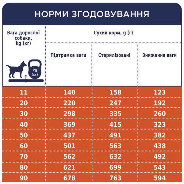 Club 4 Paws (Клуб 4 Лапи) Premium Light Adult Medium&Large Breed Turkey - Сухий корм з індичкою для контролю ваги стерилізованих собак середніх та великих порід B4571101 фото