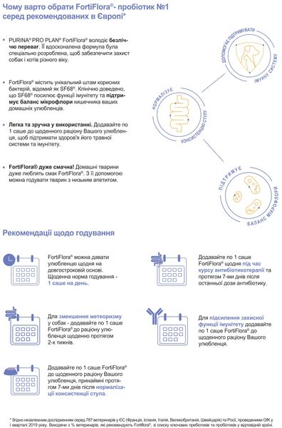 Пробіотик PRO PLAN FortiFlora (Про План ФортіФлора) для дорослих котів та кошенят для здорового травлення та зміцнення імунітету 30 саше по 1 г 8445290040794 фото