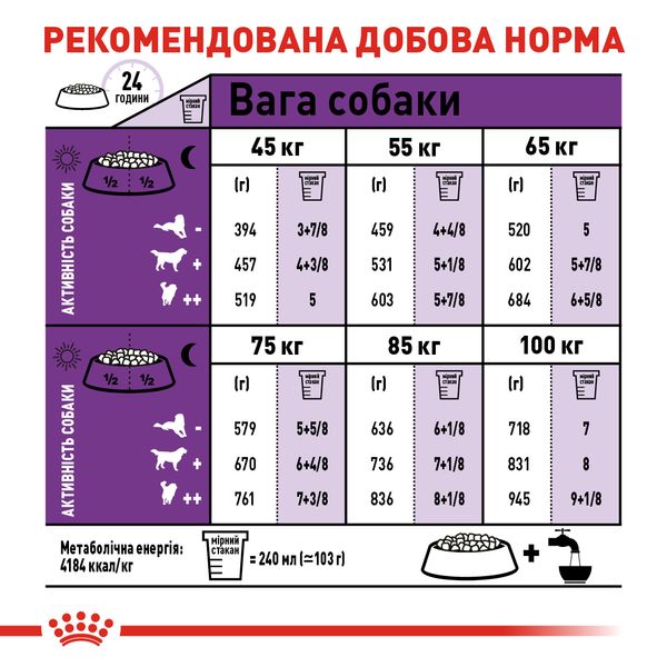 Сухий корм для дорослих собак Royal Canin Giant Adult гігантських порід старше 2 років 15 кг 3009150 фото