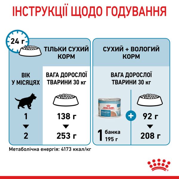 Сухий корм для щенят великих порід Royal Canin Maxi Starter до 2 місяців 4 кг 29940400 фото