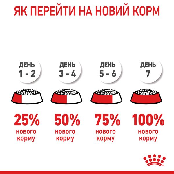 Сухий корм для щенят великих порід Royal Canin Maxi Starter до 2 місяців 4 кг 29940400 фото