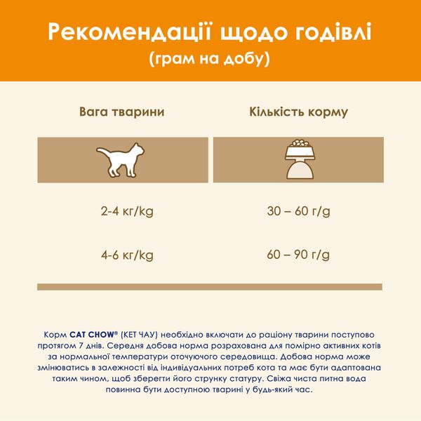 Сухий корм CAT CHOW (Кет Чау) Adult для дорослих котів з качкою 15 кг 7613035394889 фото