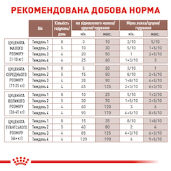 Замінник молока для щенят від народження Royal Canin Babydog Milk 2 кг 2300020 фото