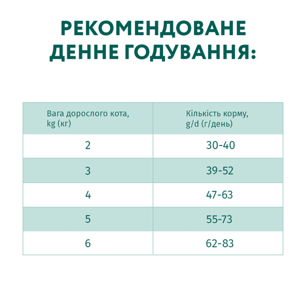 OPTIMEAL™ Повнораціонний сухий корм для дорослих котів з високим вмістом тріски 700 г B1811301 фото