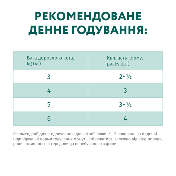 OPTIMEAL™ Консервований корм для котів з телятиною у журавлиновому соусі 85 г B2711002 фото