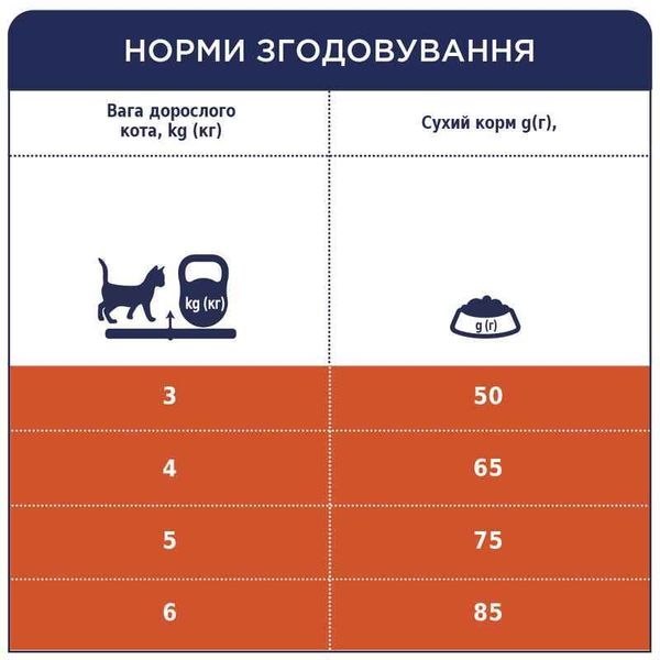 Club 4 Paws (Клуб 4 Лапи) Premium Hairball Control Adult Cat Chicken - Сухий корм із куркою для котів, що сприяє виведенню шерсті зі ШКТ B4610111 фото